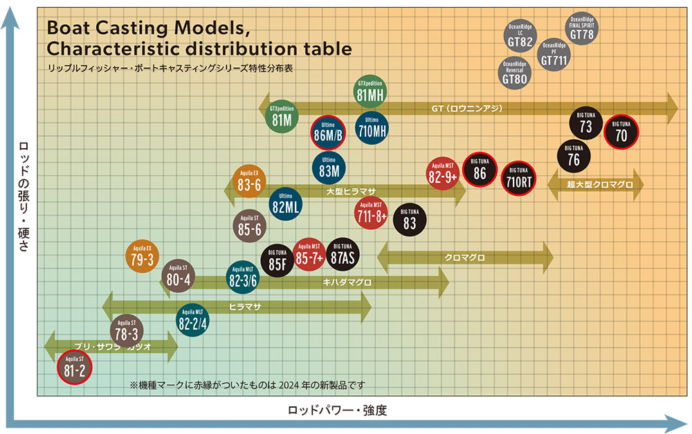 Aquila - Ripple Fisher