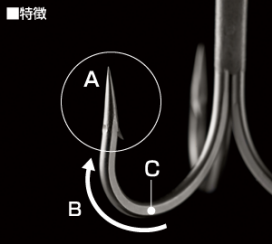 Treble Magic - EVER GREEN