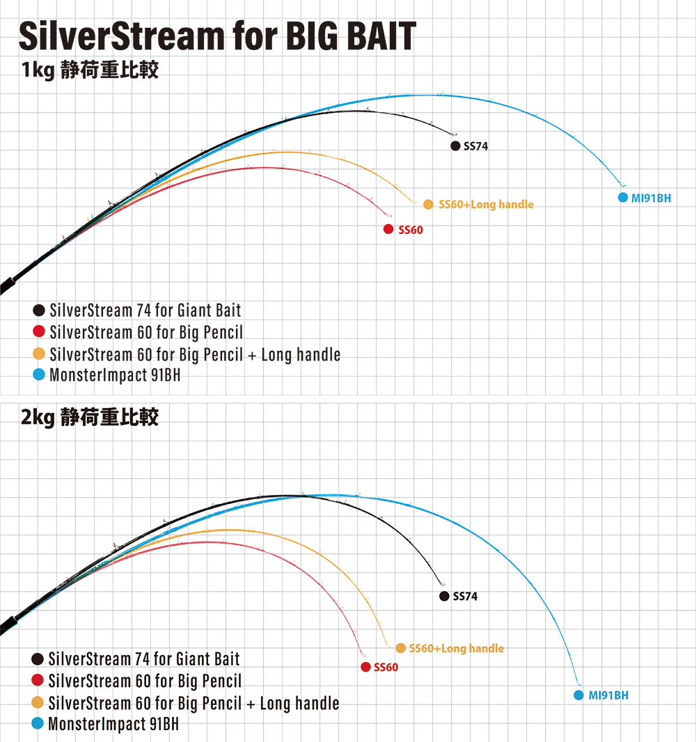 SilverStream BIG BAIT Series - Ripple Fisher