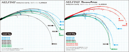 Ocean Arrow SELFISH - Ripple Fisher