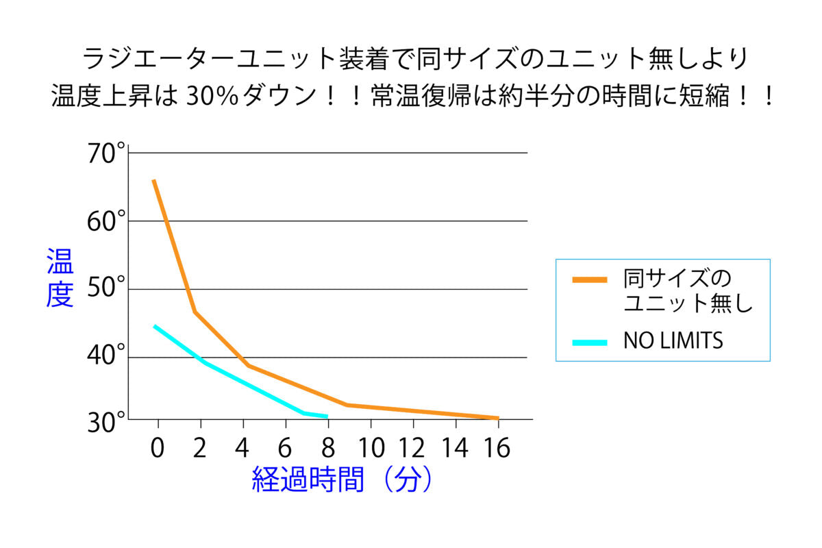 NO LIMITS SW CUSTOM SPOOL (SHIMANO) - STUDIO OCEAN MARK