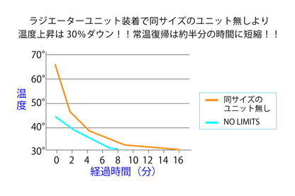 NO LIMITS SW CUSTOM SPOOL (SHIMANO) - STUDIO OCEAN MARK