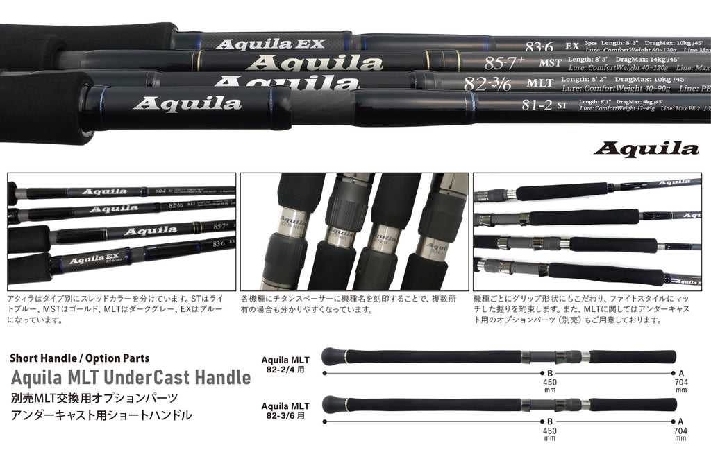 Aquila - Ripple Fisher