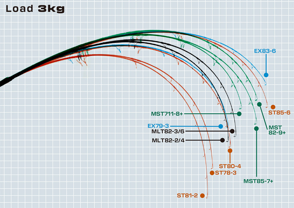 Aquila - Ripple Fisher