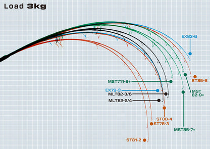 Aquila - Ripple Fisher