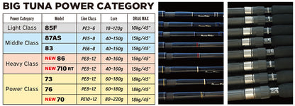 Ocean Ridge BIG TUNA - Ripple Fisher