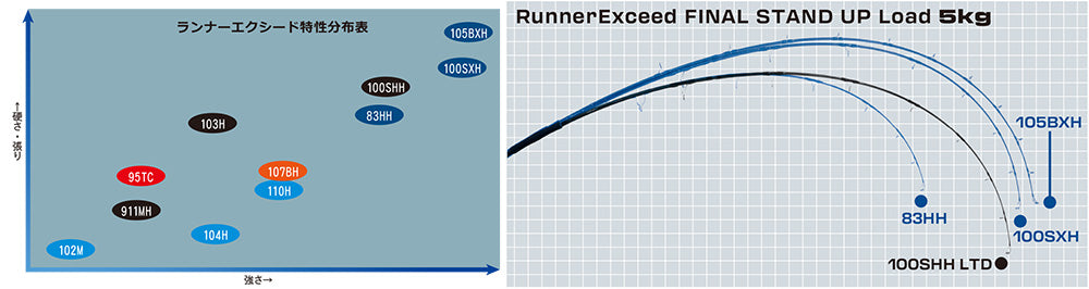 RunnerExceed FINAL STAND UP - Ripple Fisher