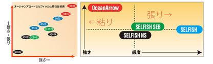 Ocean Arrow SELFISH - Ripple Fisher