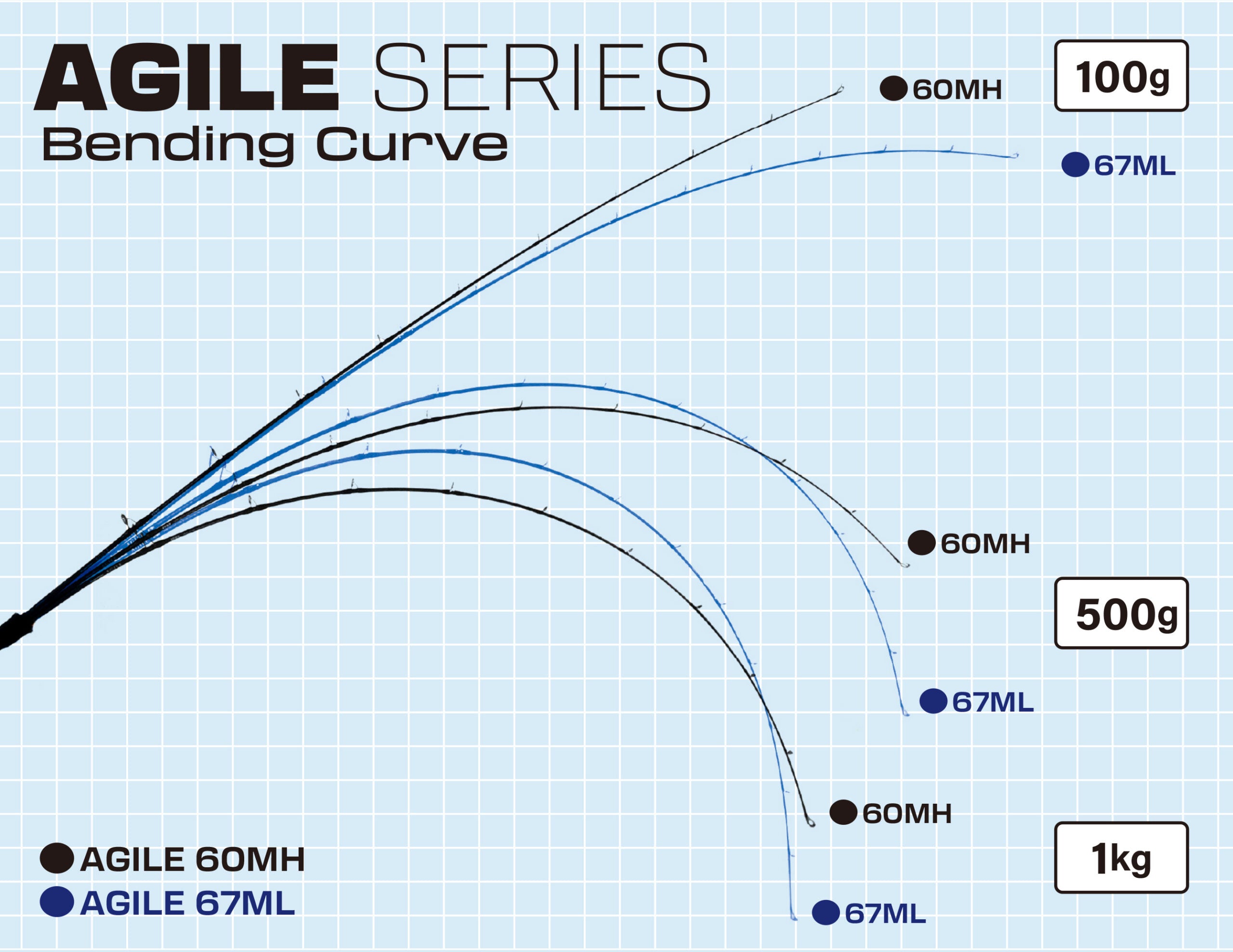 Ocean Arrow AGILE - Ripple Fisher