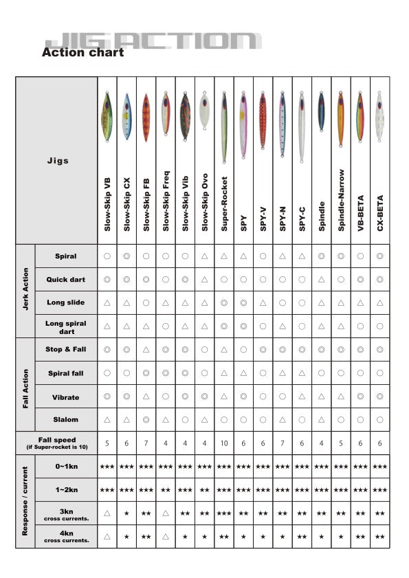 SPY COBRA 500g - DEEP LINER