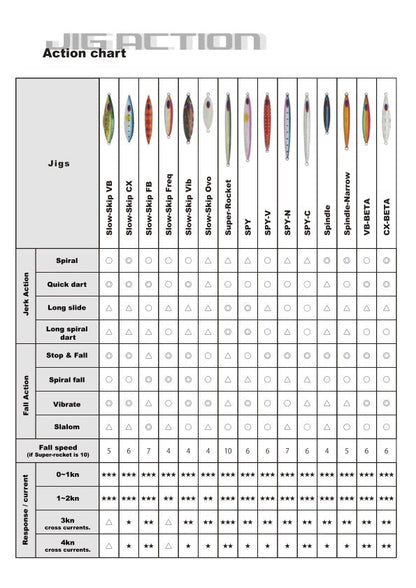 SPY COBRA 500g - DEEP LINER