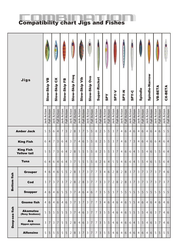 SPY NARROW 600g - DEEP LINER