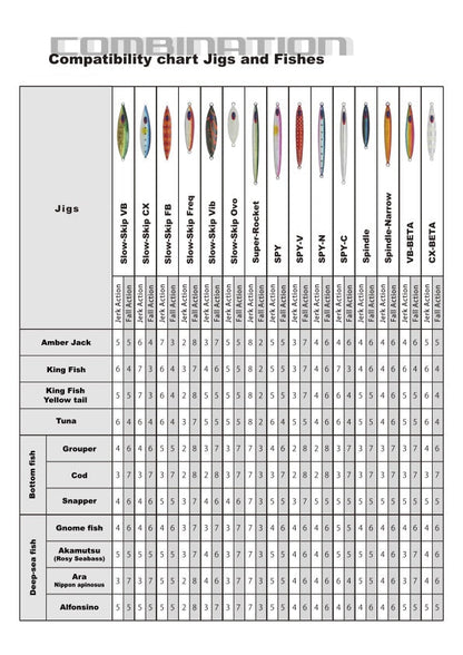 SPY NARROW 180g - DEEP LINER