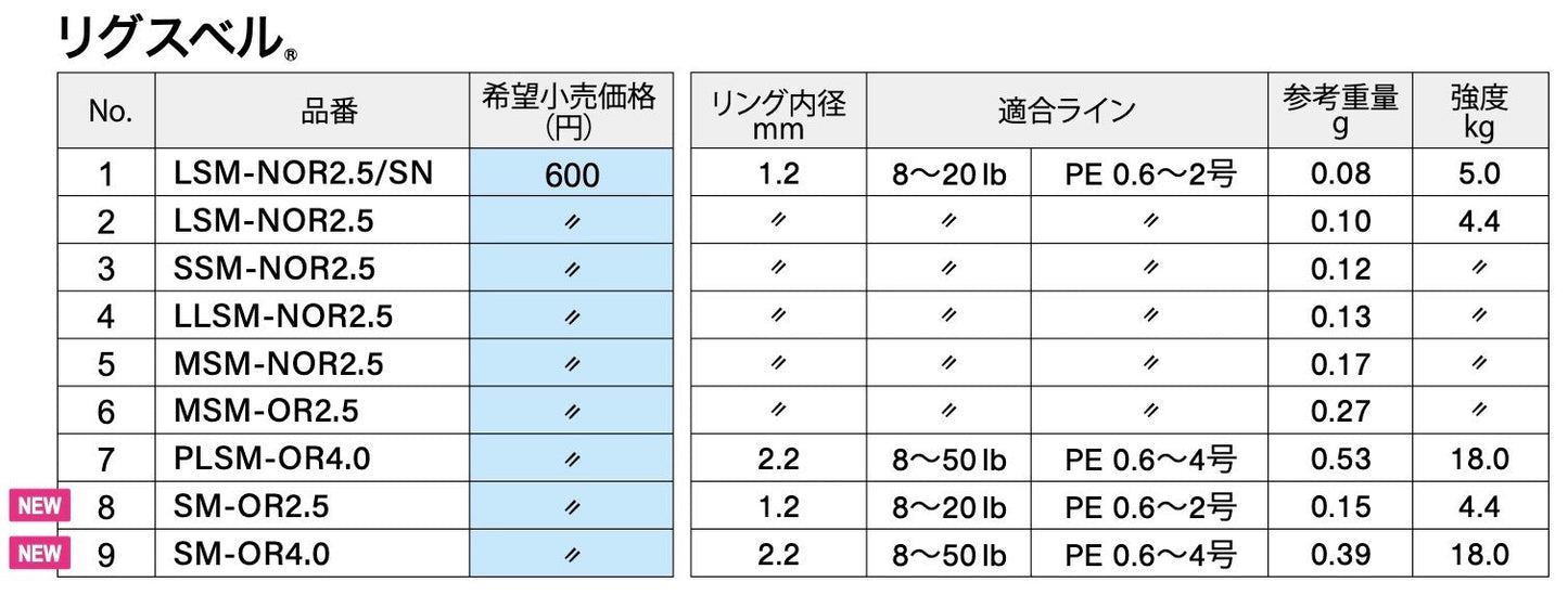 Rig Suberu Swivel Direct Connection type SM-OR4.0 - FUJI Tackle