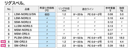 Rig Suberu Power Swing type PLSM-OR4.0 - FUJI Tackle