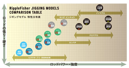 Ocean Arrow AGILE - Ripple Fisher