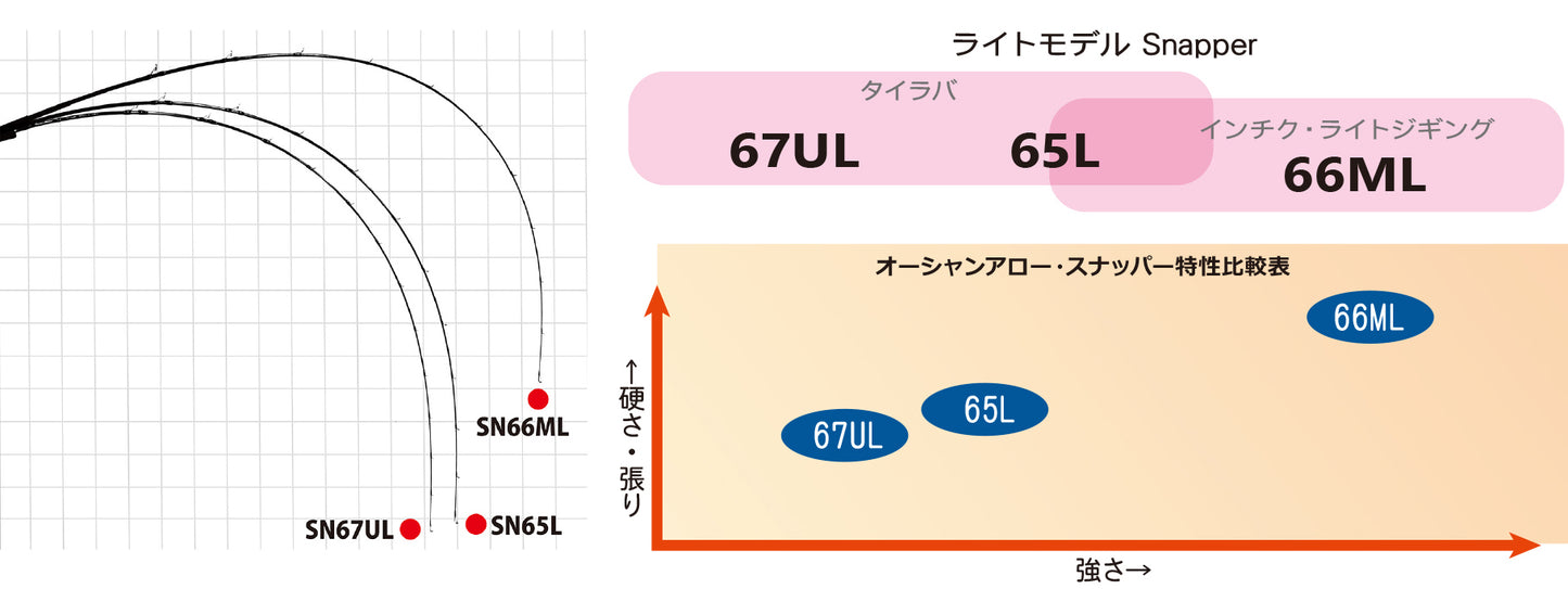 Ocean Arrow Snapper - Ripple Fisher